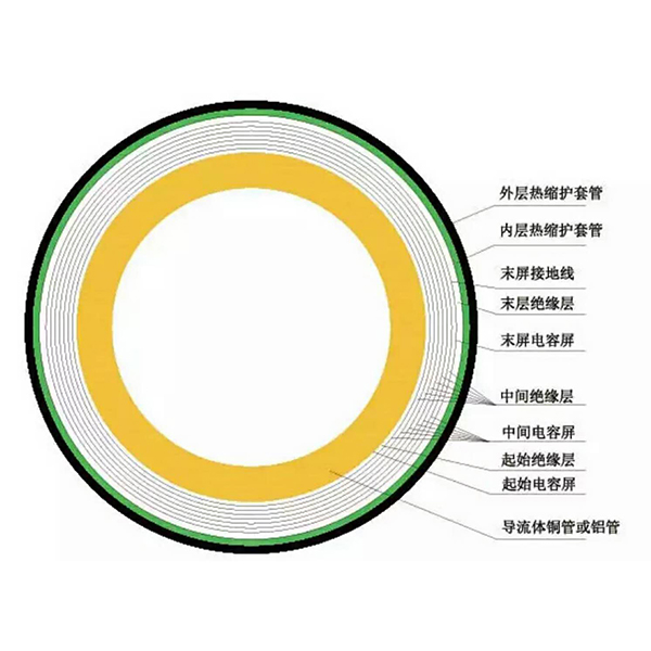 绝缘管母线结构图